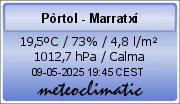 Meteoclimatic Pòrtol