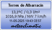 Meteoclimatic