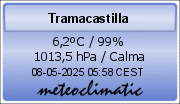 Meteoclimatic