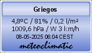 Meteoclimatic