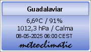 Meteoclimatic