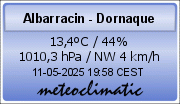 Meteoclimatic