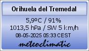 Meteoclimatic