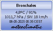 Meteoclimatic