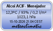 Meteoclimatic ESPVA0300000003801B