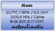 Meteoclimatic +2.000 estaciones on-line