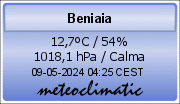 Beniaia