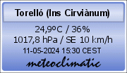 Temperatura Institut Cirviànum de Torelló