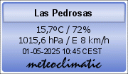 El tiempo en Las Pedrosas