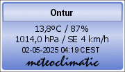 Ontur Meteoclimatic