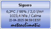 Datos de la estación en la red Meteoclimatic