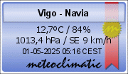 Meteoclimatic